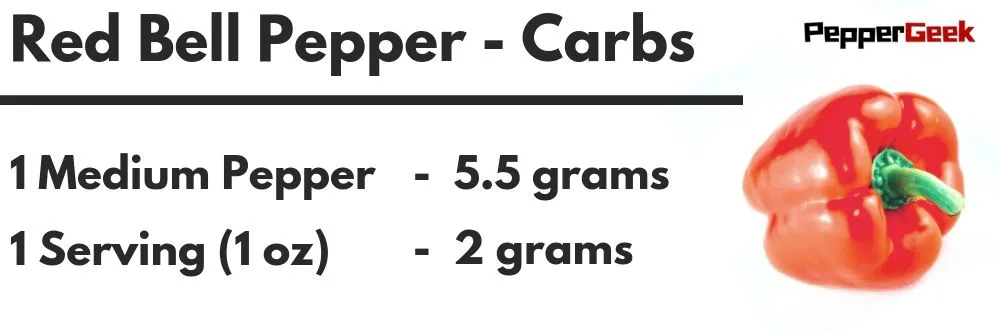 How many carbs in outlet a bell pepper