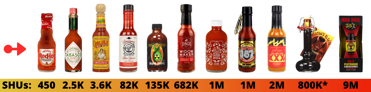 Hot Sauce Scoville Scale From Mild To Insanity Pepper Geek