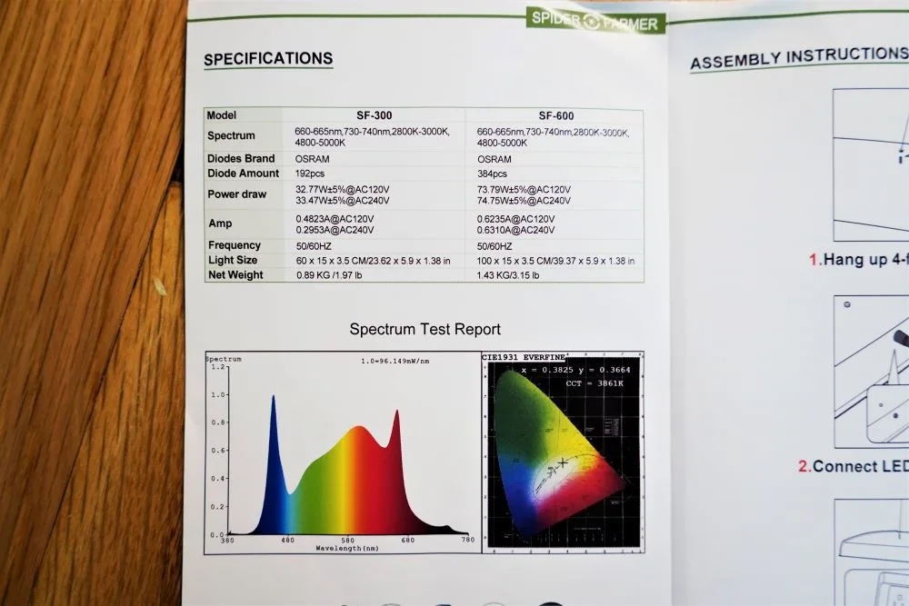 Spider Farmer SF600 Light Spectrum Graph